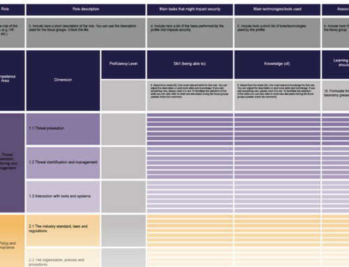 Cybersecurity competence framework